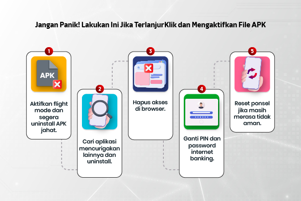 Jangan Sampai Jadi Korban Pelajari Modus Penipuan Online Jaman Now